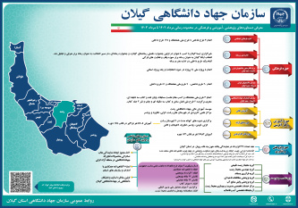 اینفوگرافیک معرفی دستاوردهای سازمان جهاد دانشگاهی گیلان در بازه زمانی مرداد ۱۴۰۲ تا ۱۴۰۳